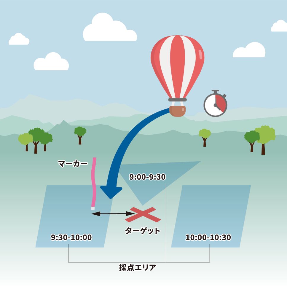 カリキュレイテッド・レート・アプローチ・タスク [Calculated Rate of Approach Task / CRAT]