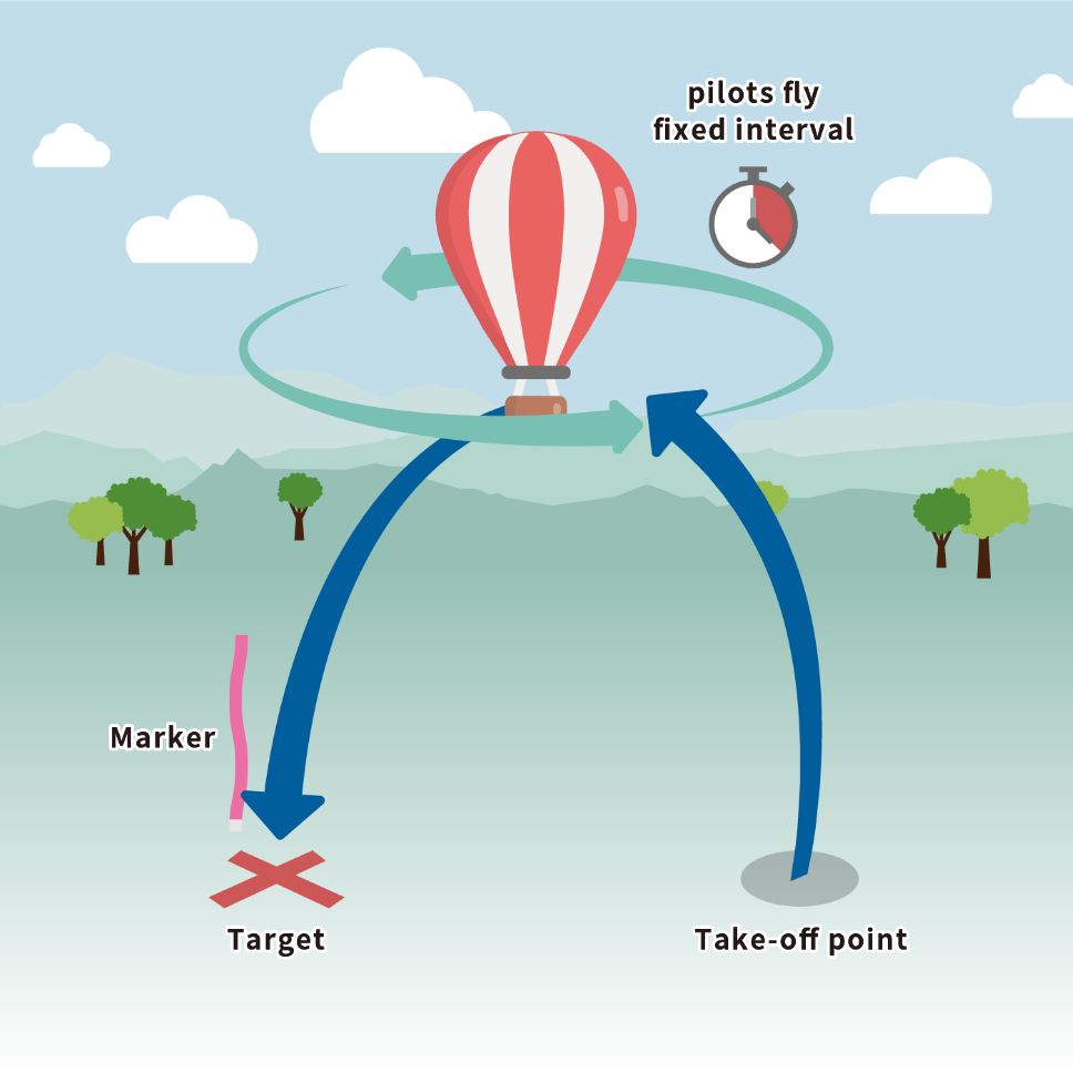  [Minimum Distance / MND]